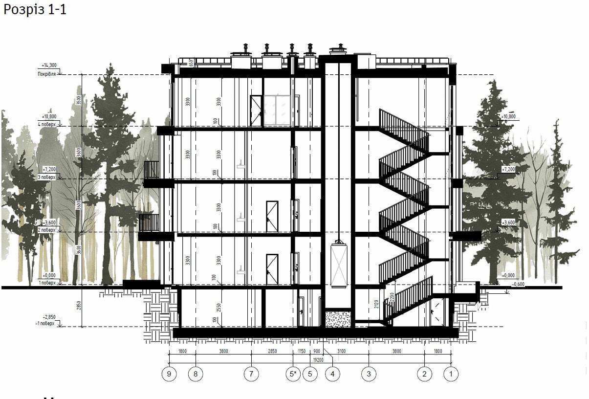 BIM та Revit